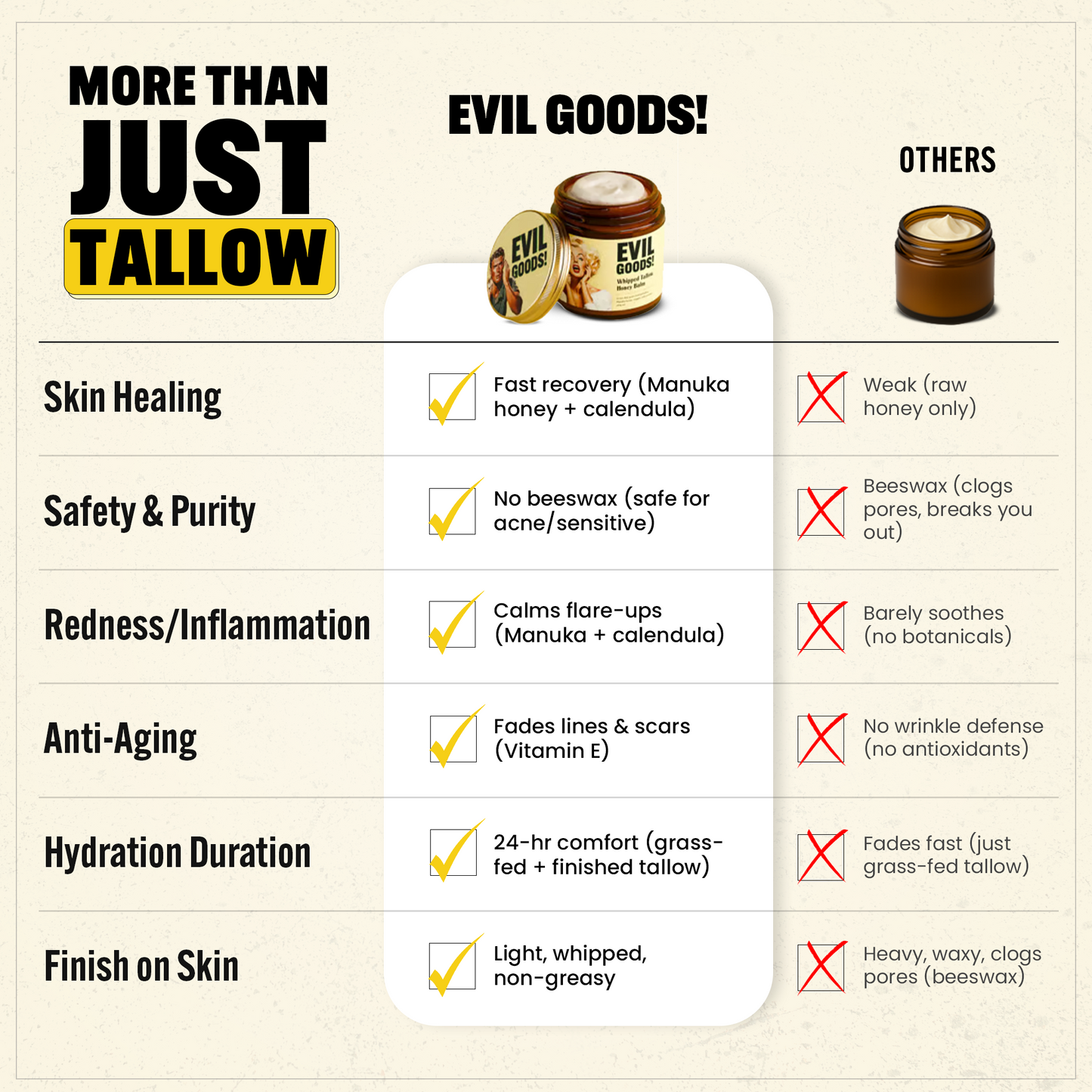 Whipped Tallow & Manuka Honey Moisturizer (V2) World’s Best Beef Tallow Balm