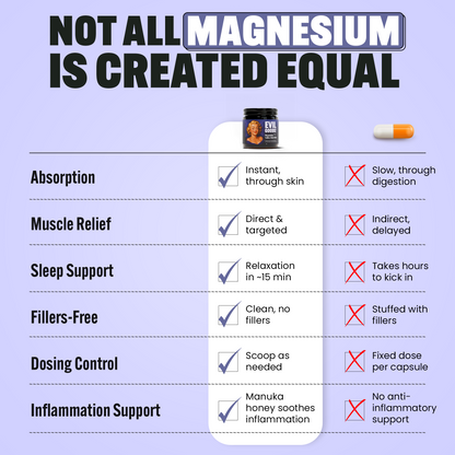 Grass-Fed Tallow Magnesium Balm EVIL GOODS! World's BEST Beef Tallow Balm